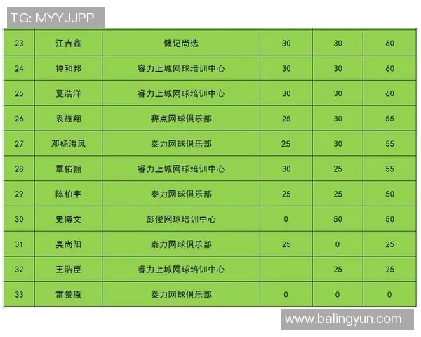 全国锦标赛最新积分榜上海篮球队以58分稳居第一名